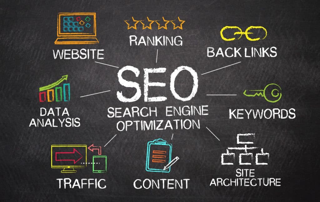 Search engine optimization concepts on a chalkboard